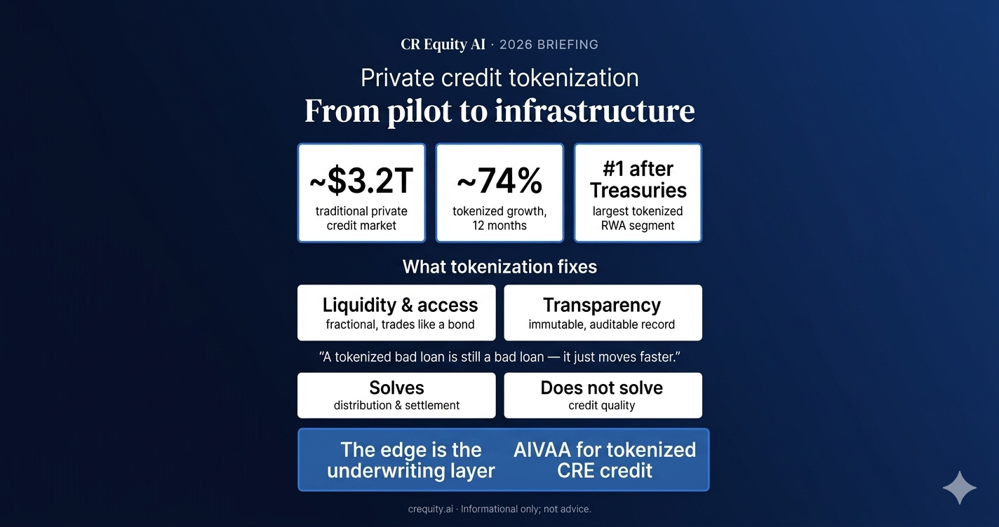 Private Credit Tokenization in 2026