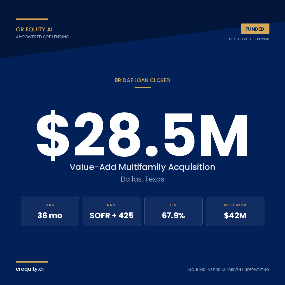 17 Days From Term Sheet to Wire: CR Equity AI Funds $28.5M Dallas Multifamily Bridge Loan