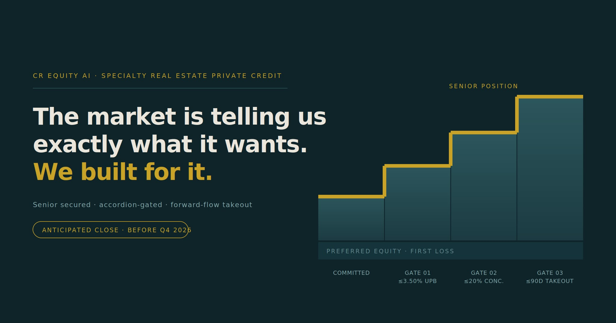 The Market Is Telling Us Exactly What It Wants. We Built For It.