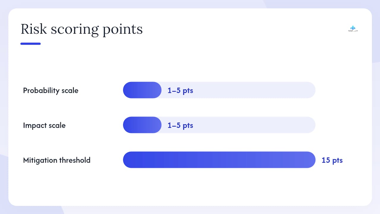 How do you quantify and prioritize cost risks? — overview diagram