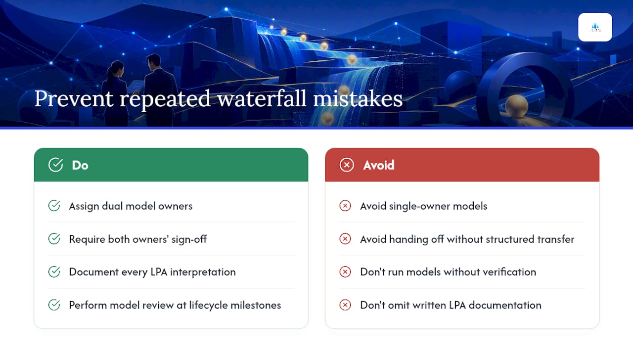 Why ops teams keep repeating the same waterfall mistakes — overview diagram