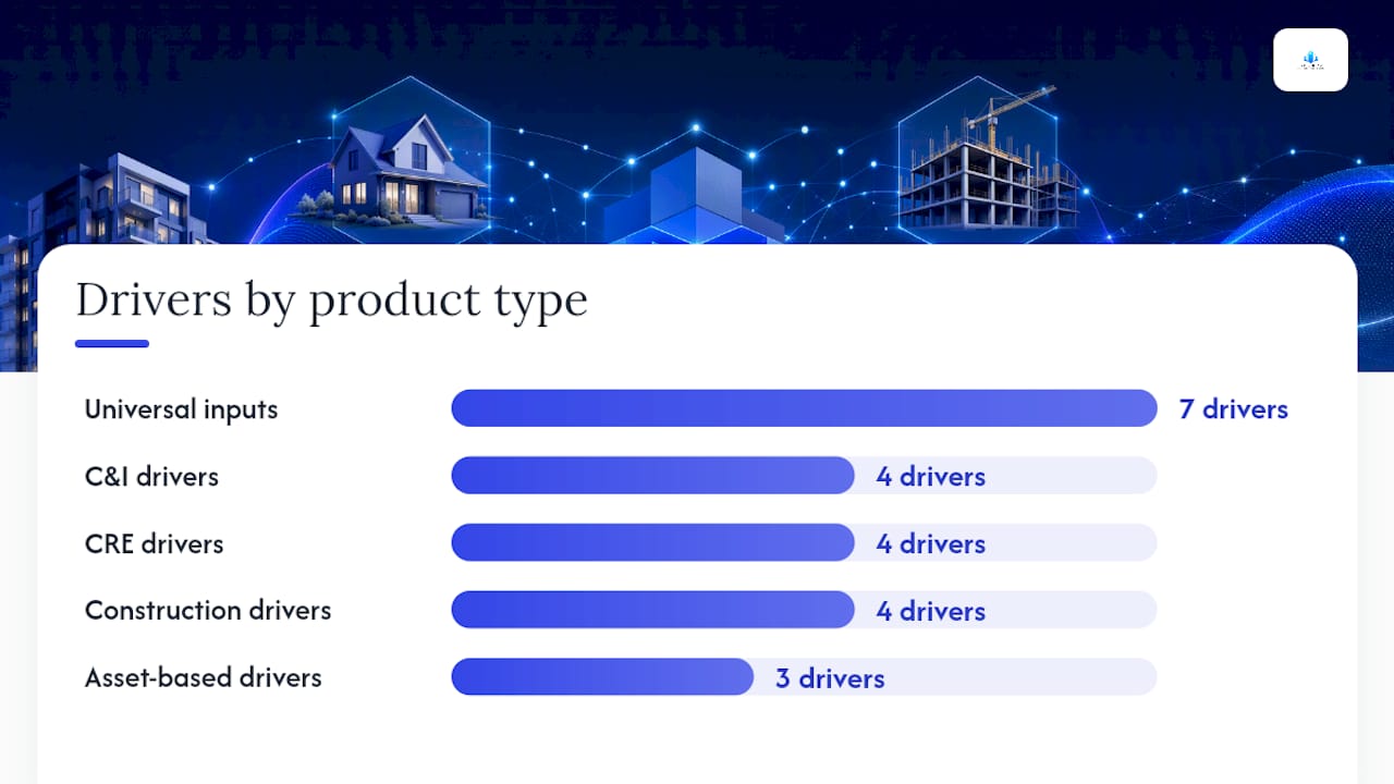 Core components every loan scenario model must include — overview diagram