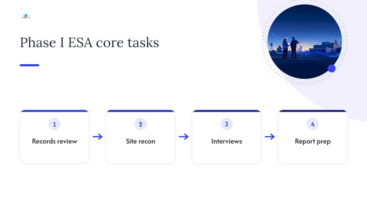 Diagram of Phase I ESA four core tasks