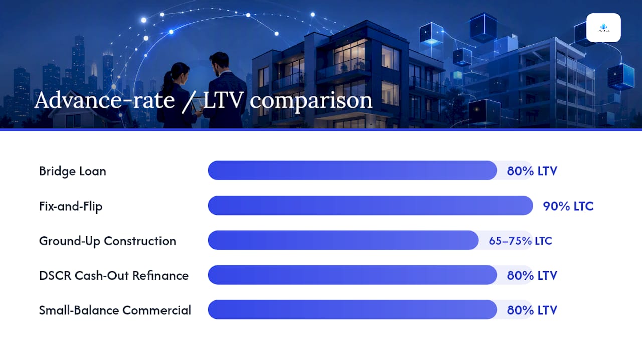 Diagram comparing real estate alternative loan types