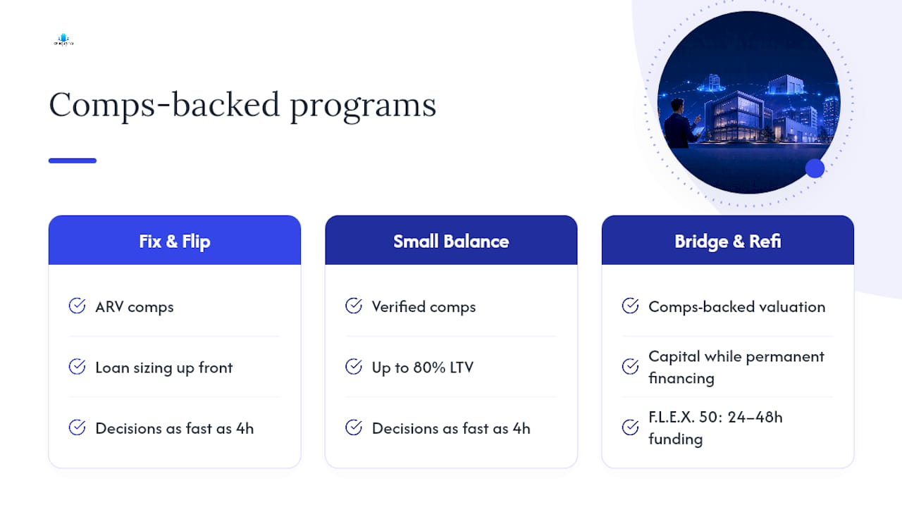 Get Funded Faster With Comps-Backed Underwriting — overview diagram