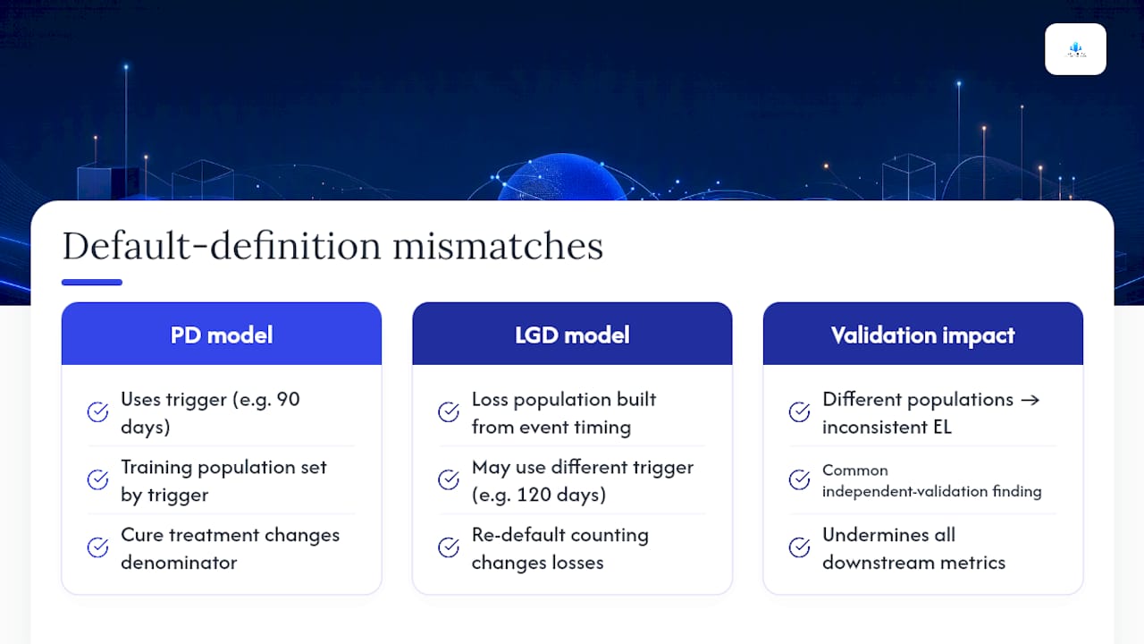 Why Does the Default Definition Change PD and LGD Estimates? — overview diagram