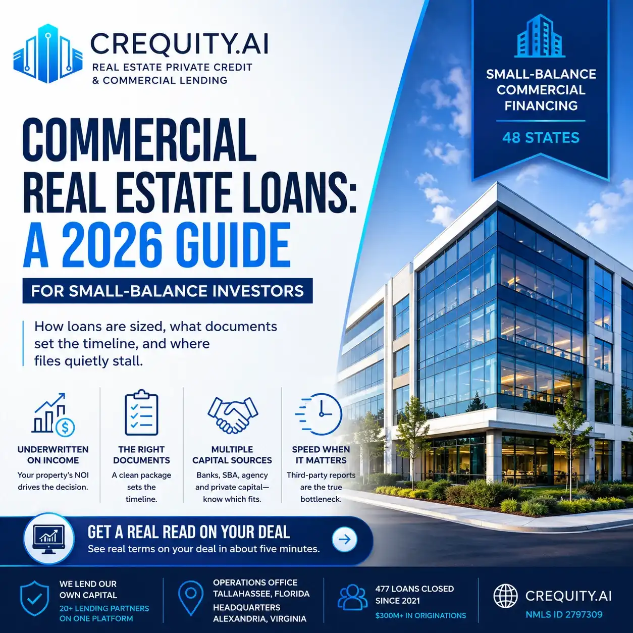 Commercial real estate loan financing for small-balance investors
