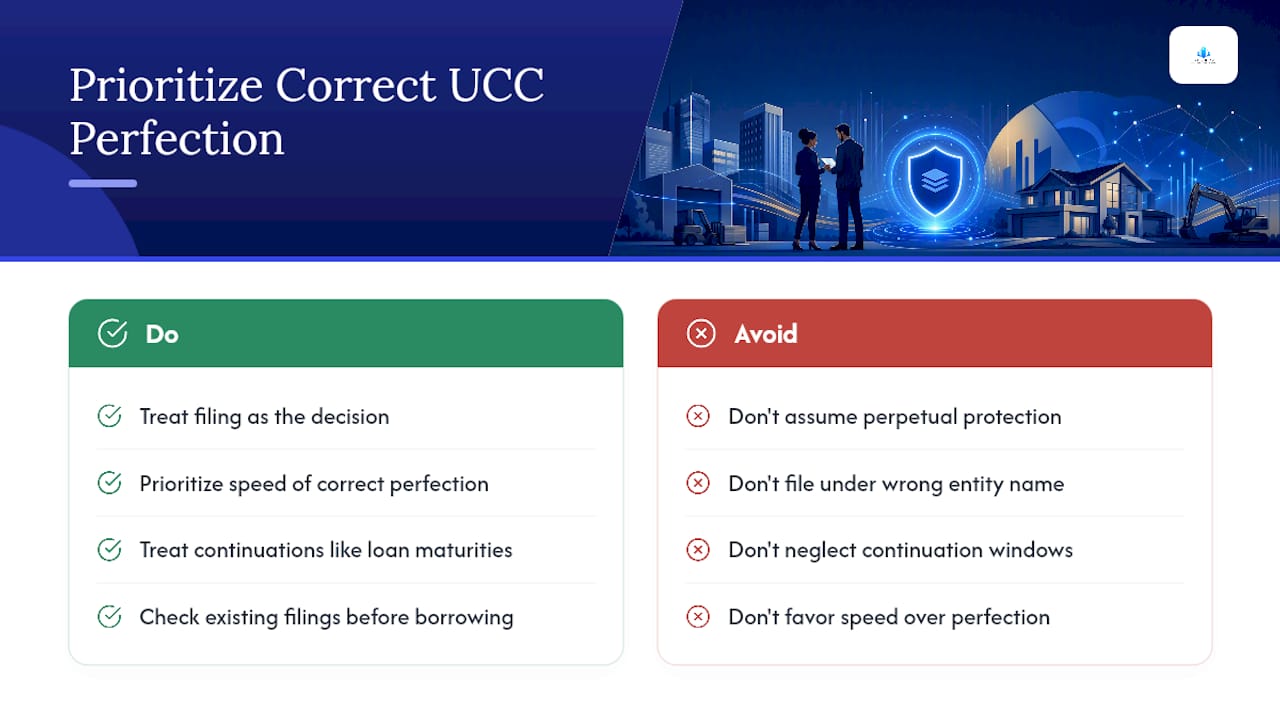 An Editorial Take on UCC Liens and What Fast Lending Gets Wrong — overview diagram