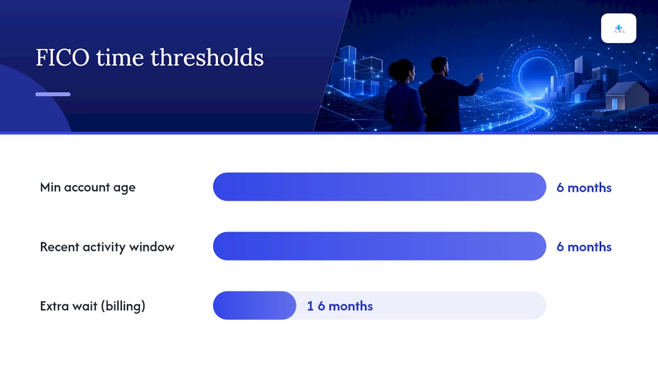 FICO file reporting and six-month threshold
