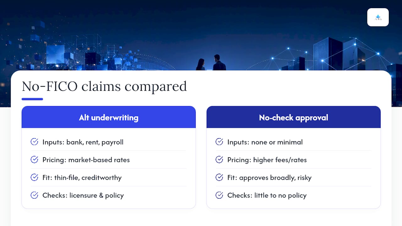 Why the "No Credit Check" Marketing Pitch Deserves Skepticism — overview diagram