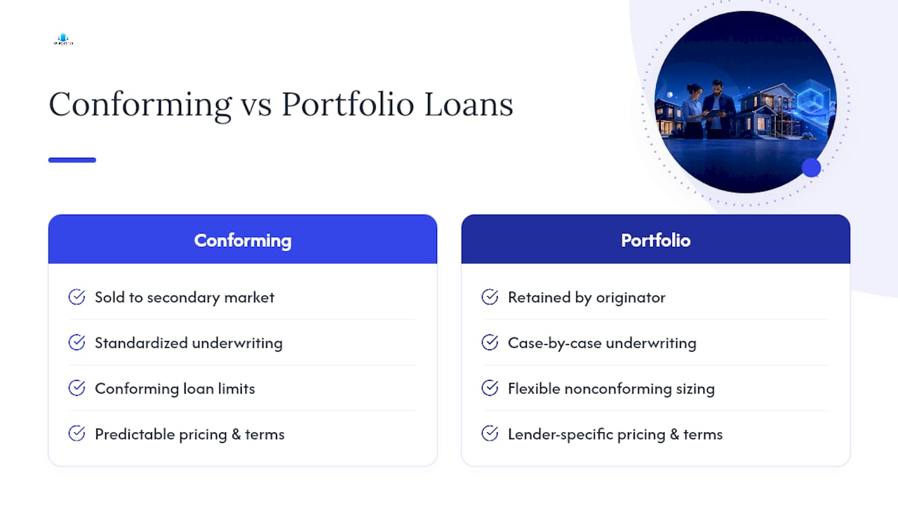 Portfolio and conforming loan comparison