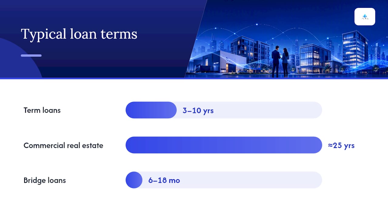 Types of Commercial Loans and When Each One Fits — overview diagram