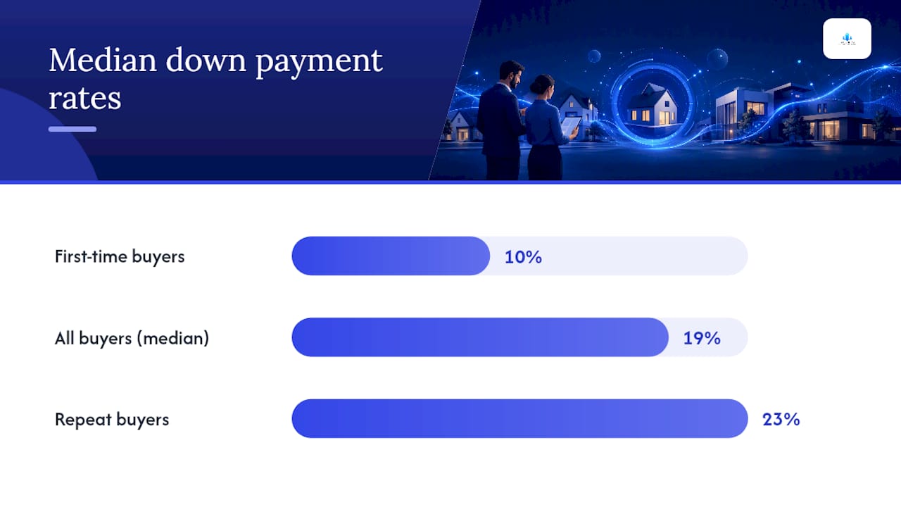 Homebuyers: 19% Median Down Payment? What Lenders Verify at Closing 1 How Much Down Payment Do You Need? — overview diagram