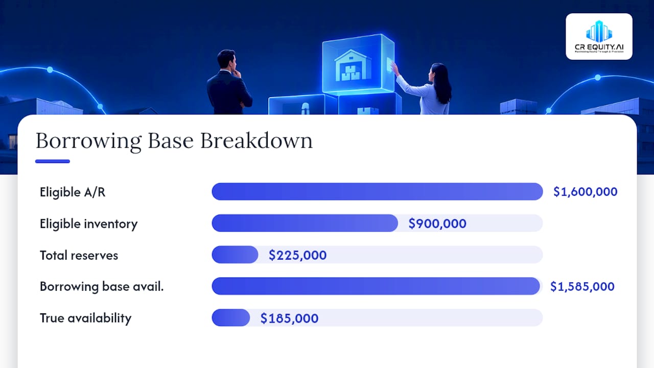 Borrowing base calculation from collateral to availability