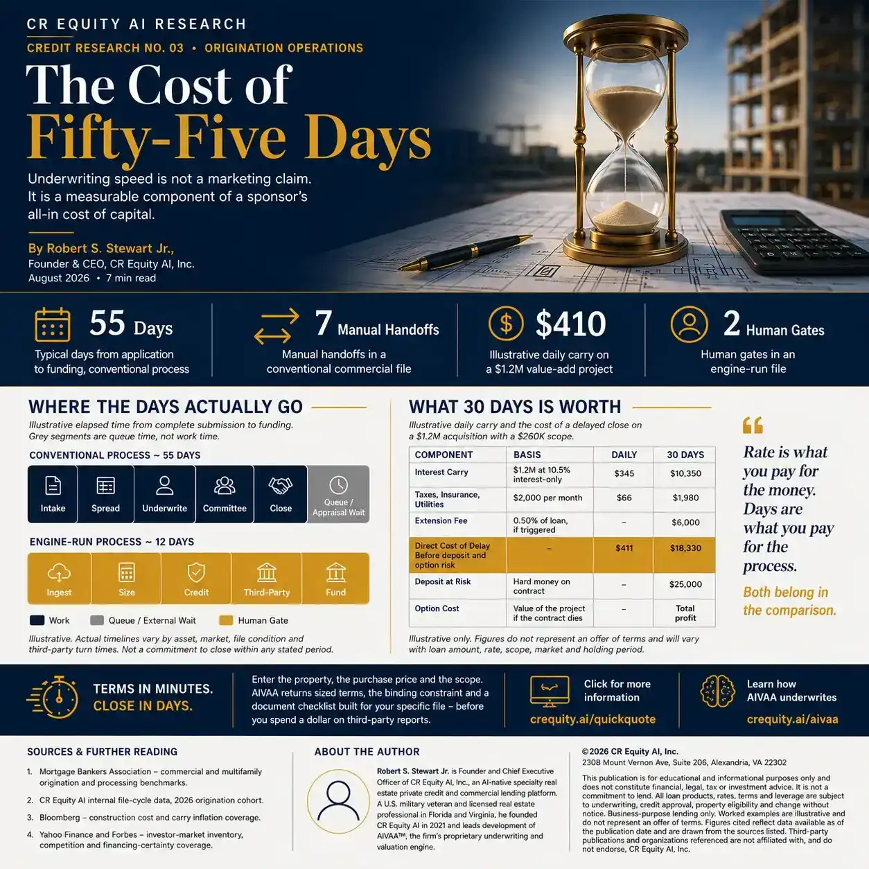 Commercial real estate loan underwriting timeline and cost of financing delays