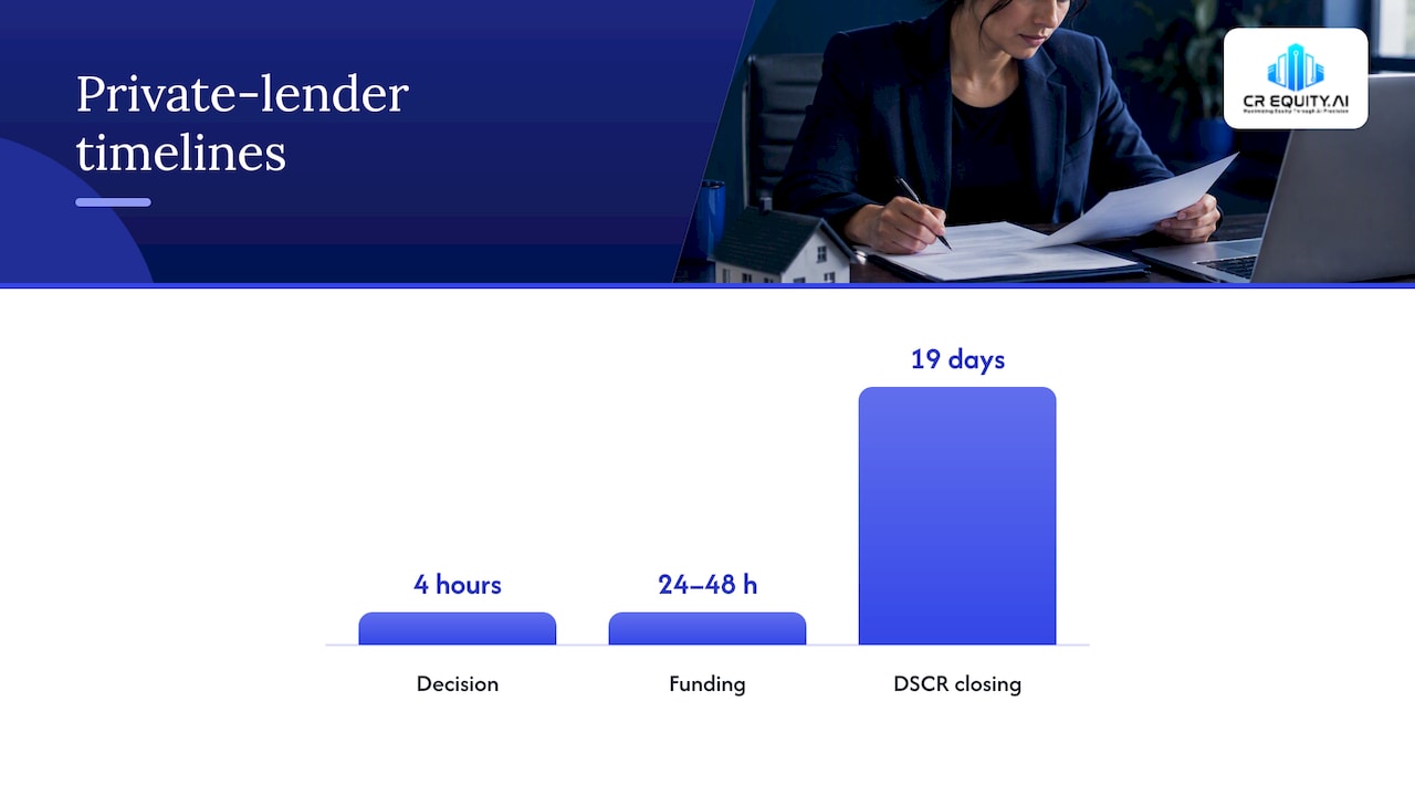 How a direct private lender executes a fast payoff path — overview diagram