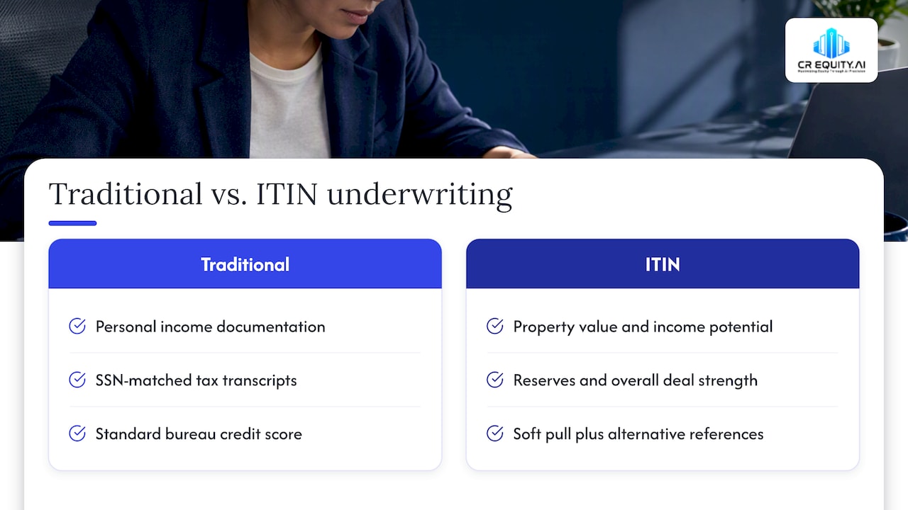 Specific underwriting criteria unique to ITIN loan real estate investors — overview diagram