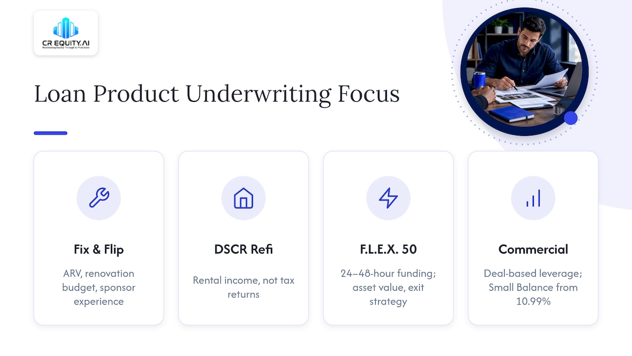 How CR Equity AI's credit box applies across our loan products — overview diagram