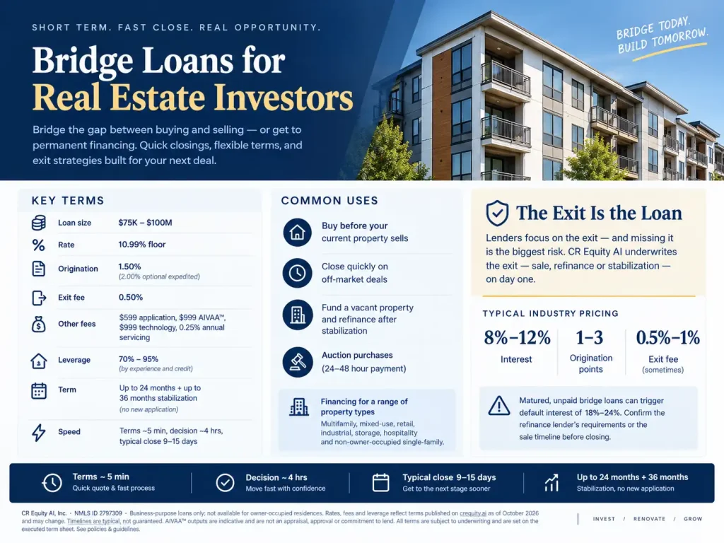 Bridge Loans for Real Estate Investors: Terms, Costs and Exit Strategy 5 Bridge loans for real estate investors comparing typical costs, terms and CR Equity AI bridge loan terms