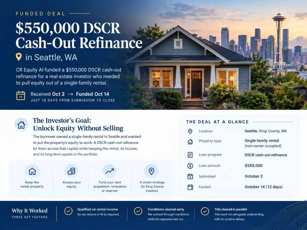 Pacific Northwest rambler-style single-family rental in Seattle funded with a DSCR cash-out refinance